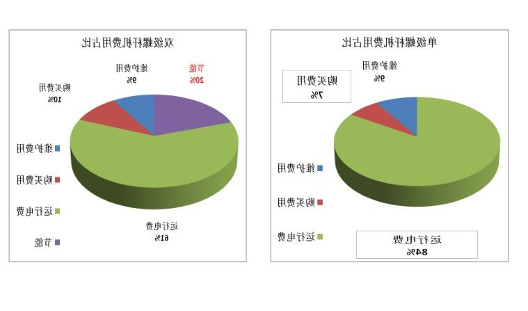 欧洲杯押注软件对比分析,欧洲杯押注软件,欧洲杯押注软件,常德空压机,岳阳空压机保养,衡阳空压机维修,娄底空压机维修,株洲空压机维修,湘潭空压机,节能空压机,欧洲杯押注软件改造,空压机回收,二手空压机,永磁变频空压机,无油空压机,空压机余热回收,空压机主机大修,空压机变频改造,储气罐,冷干机,冷干机维修,阿特拉斯空压机维修,英格索兰空压机维修,上海复盛空压机维修,博莱特空压机维修,柳富达空压机维修,捷豹空压机维修,上海飞和空压机维修,广东正力空压机维修,凌格风空压机维修